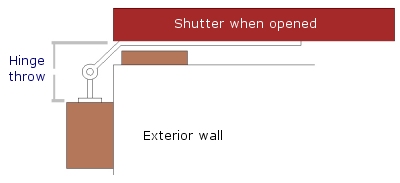 diagram of hinge offset with the hinge in the open position