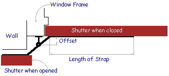 Offset for Exterior Shutters Hinges